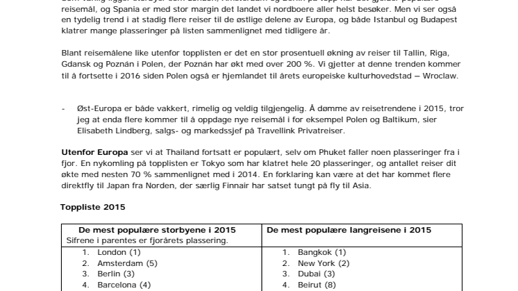 Spania og Øst-Europa – hit reiste vi i 2015