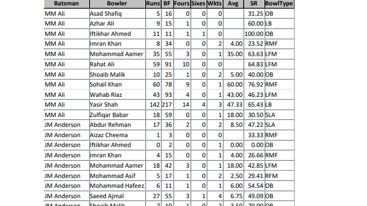 Player v Player Stats