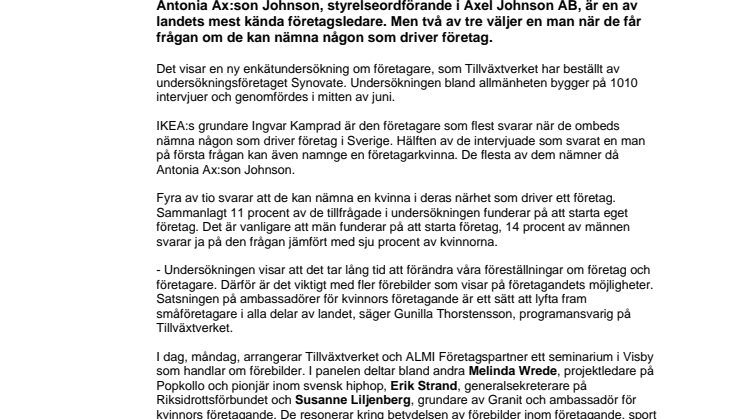 Fyra av tio känner en kvinna som driver företag