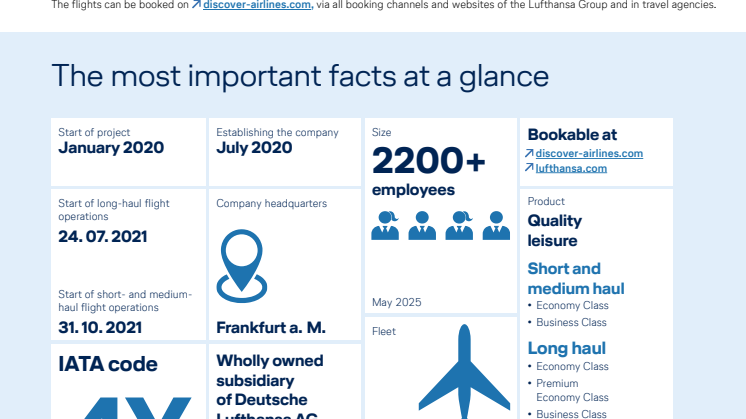 Discover Airlines Company Factsheet