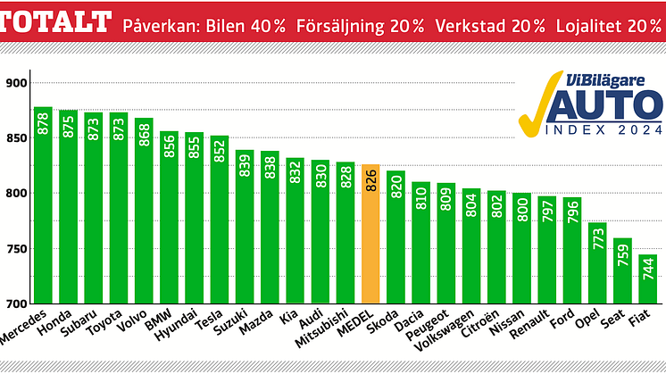 resultat-autoindex-2024.png