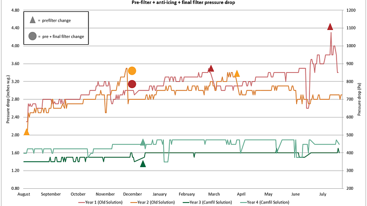 dP Graph.PNG