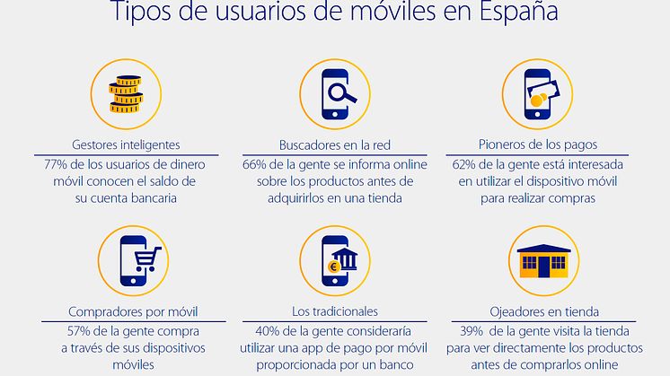 Encuesta Visa Pagos Móviles 2015_04