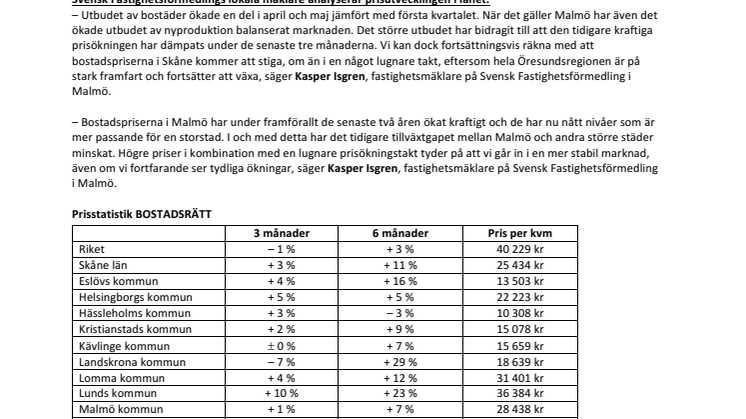 Mäklare i Skåne: ”Prisökningarna fortsätter i lugnare takt”