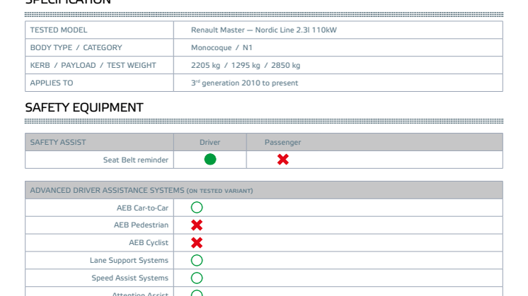 Euro NCAP Commercial Van Testing - Renault Master datasheet