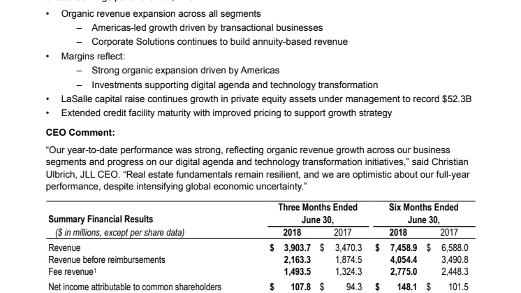 JLL Reports Solid Second-Quarter 2018 Results
