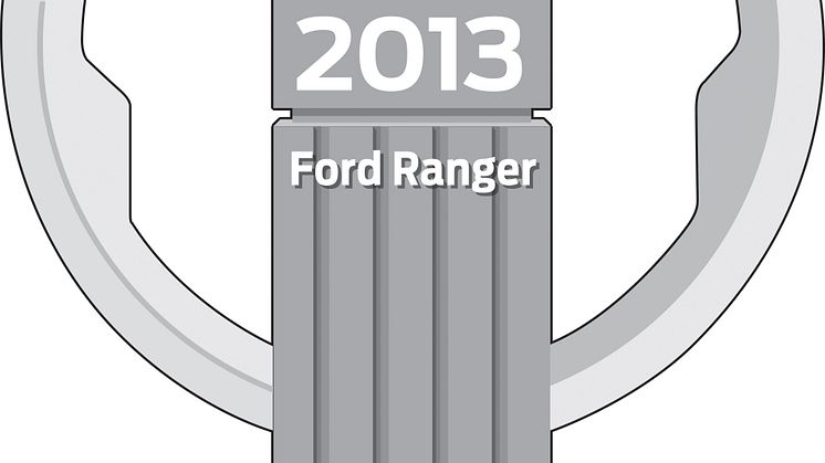 FORD RANGER KÅRET SOM ÅRETS PICK-UP