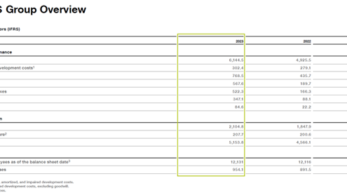 CLAAS Group Overview