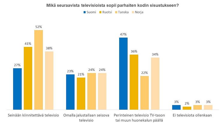Uusi_Graafi_Televisiot.JPG