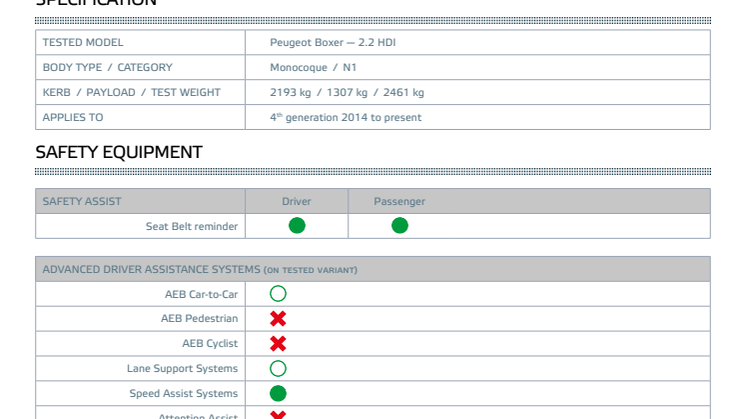 Euro NCAP-Commercial Van Safety 2022-Peugeot Boxer-Datasheet.pdf