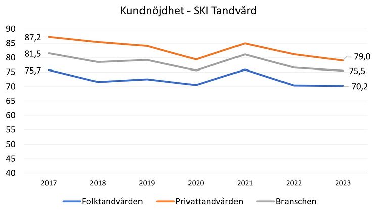 trend tandvård