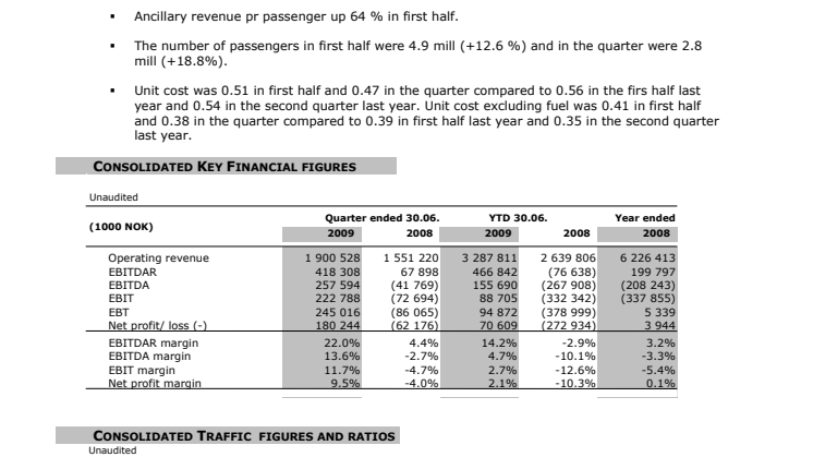 Delårsrapport april-juni 2009: Tidernas bästa andra kvartal