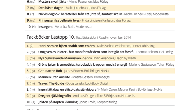 Lästoppen november 2014