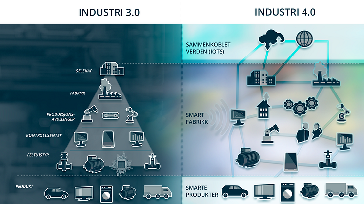 Industri-3.0-vs.-4.0-TRA-00893- Foto_Heidi_Storm_Middleton