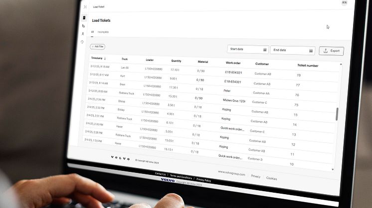 Load Ticket instrumentpanel - kontor