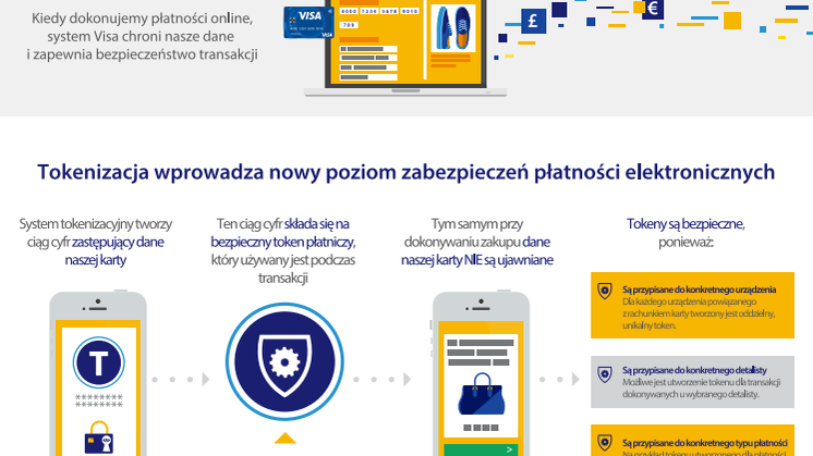 Przewodnik po tokenizacji_infografika