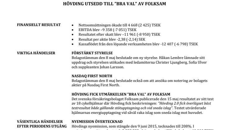 Ökande försäljning på nyckelmarknader, Hövding utsedd till ”Bra val” av Folksam