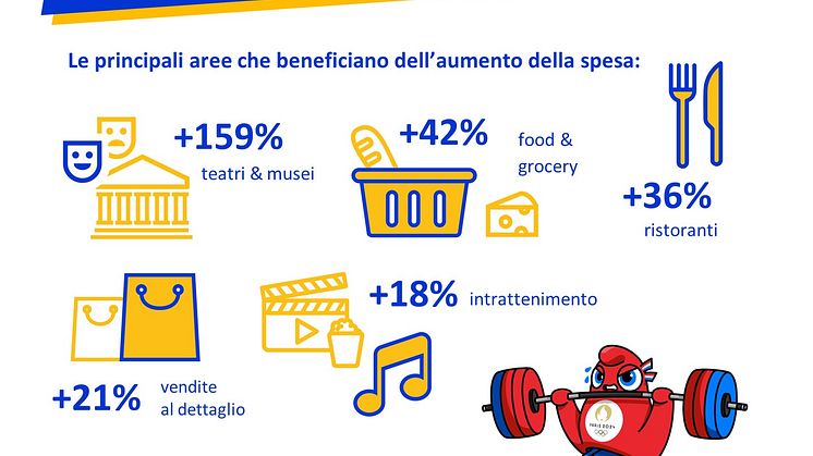 Dati Parigi 2024_2 (1).JPG