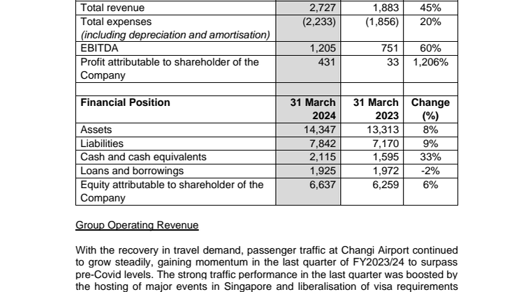 Changi Airport Group Financial results FY2324 media release