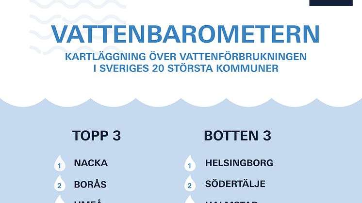 GROHE_Vattenbarometern_Infografik