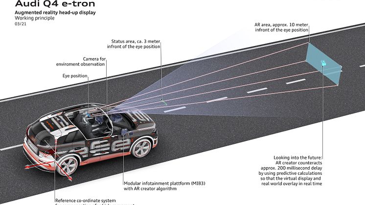 Audi Q4 e-tron augmented-reality-head-up-display