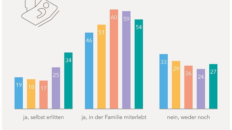 2023_Grafik_50plus_schwere_Krankheiten