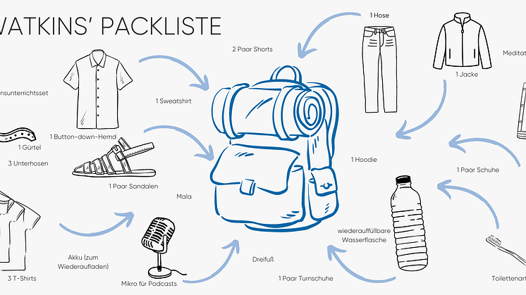Watkins_LebeLeicht_Packliste