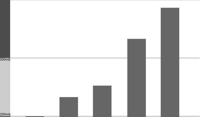 Kostnadsprognos skenar arlig uppdat s 2015.jpg