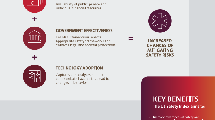 Infographic: How Safe is Southeast Asia?