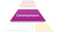 Del 2 Compricers Pensions - ABC – Tjänstepensionen
