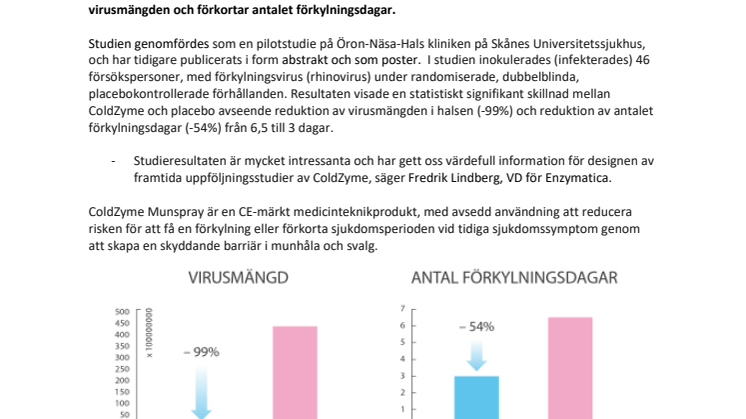 Fullständiga artikeln från COLDPREV I-studien publicerad – stärker dokumentation för ColdZyme