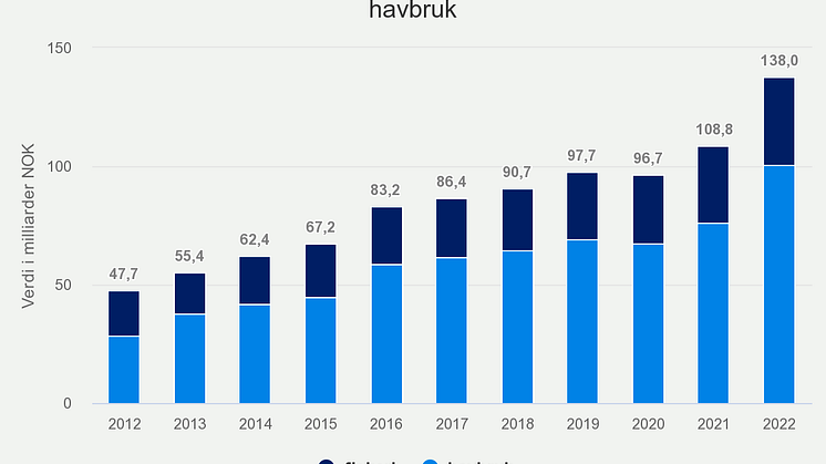 eksport-av-norsk-sjmat-t (9)