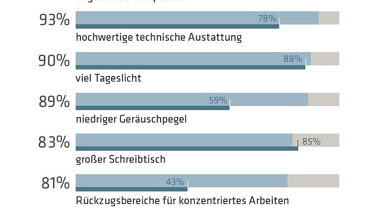 IBA-Studie-2017_Faktoren
