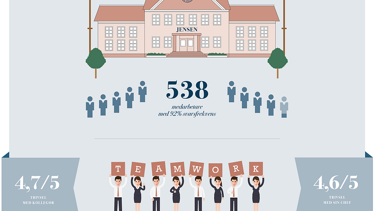 Medarbetarnöjdhet-JENSEN education