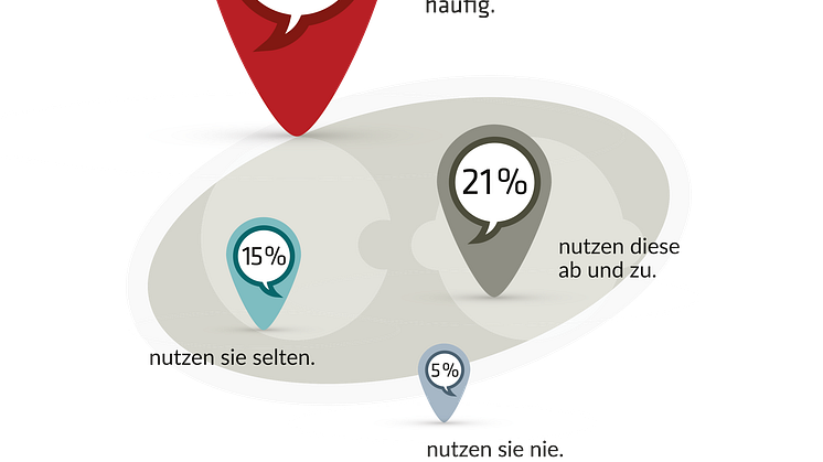 Nutzung Kommunikationsbereiche