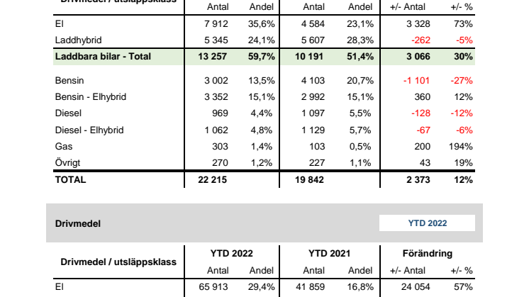 Drivmedel & Miljö 2022-10.pdf