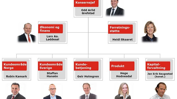 Ny, kundetilpasset konsernorganisering i Storebrand