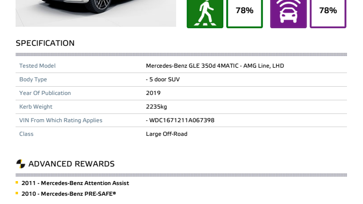 Mercedes-Benz GLE Euro NCAP datasheet June 2019