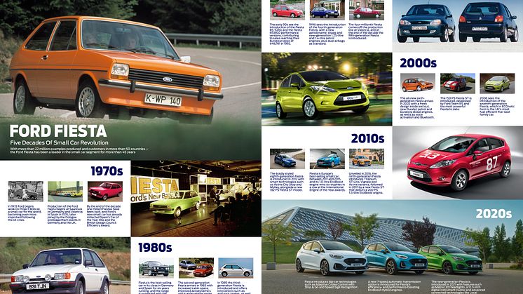 FordFiesta_timeline2022_landscape