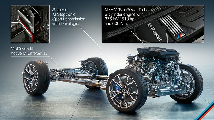 BMW X3 M, BMW X3 M Competition, BMW X4 M, BMW X4 M Competition