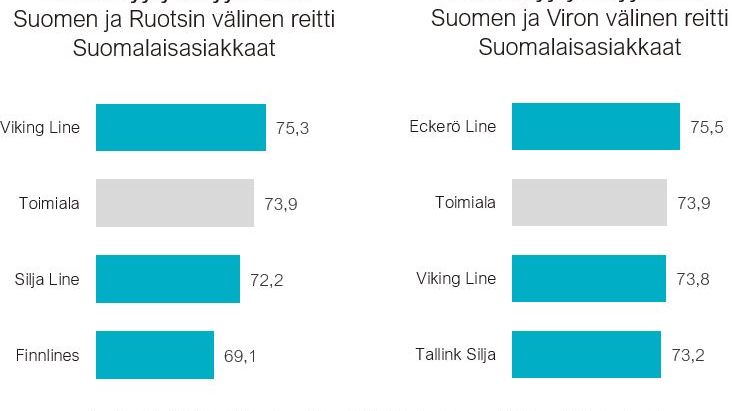 Laivamatkustajien asiakastyytyväisyys 2023