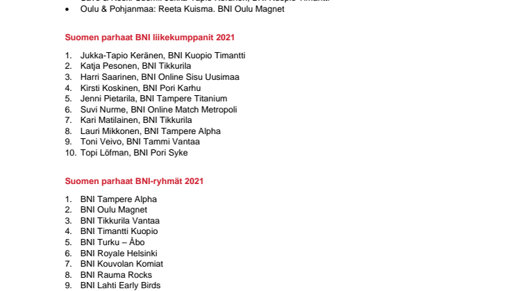 BNI Uutinen 2022-01 - Kick-Off 2022 Liite_palkitut.pdf