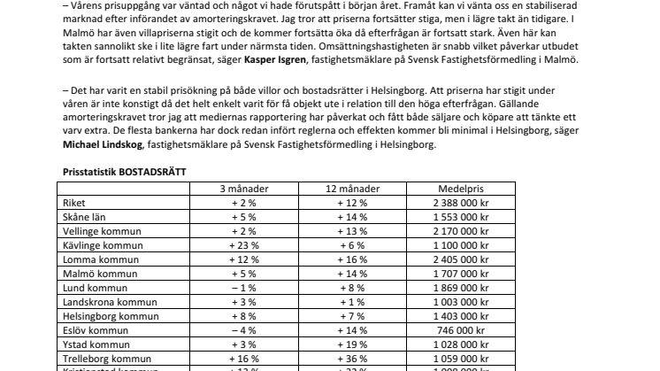 Mäklare i Skåne: ”Länet har blivit mer attraktivt”