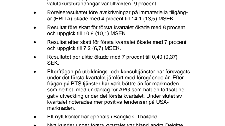 Delårsrapport 1 januari - 31 mars 2009