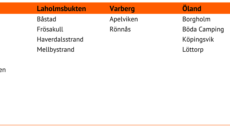 Utbyggnad 5G