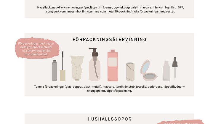KICKS lathund för badrummet