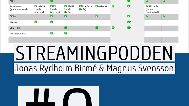 NYTT AVSNITT: Streamingpodden 9 - A Summer of Streaming