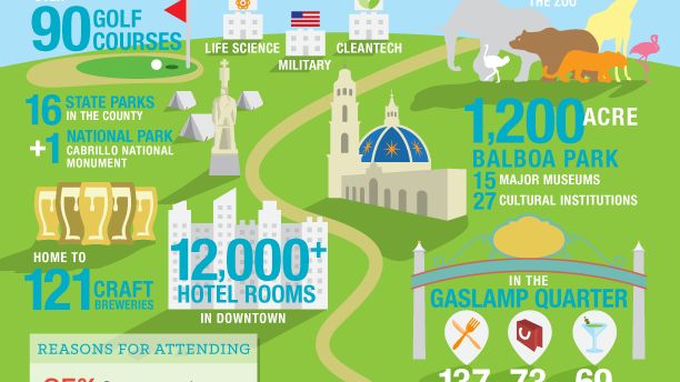 San Diego welcomes the ocean industry this February