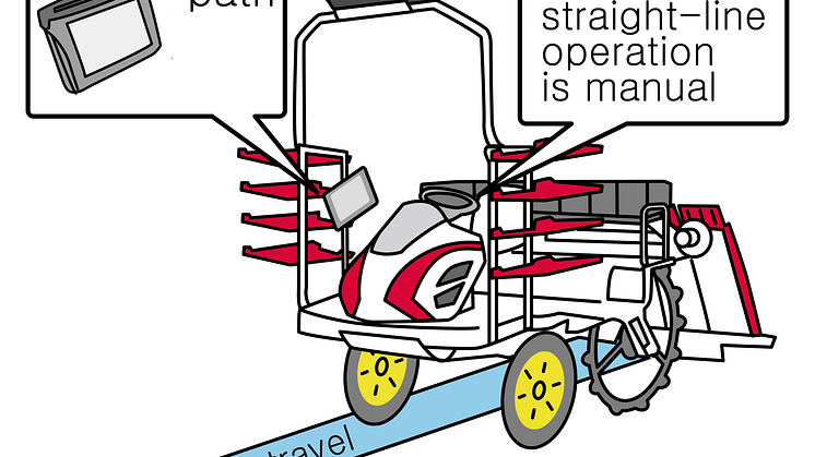 Autotransplanter-01-EN
