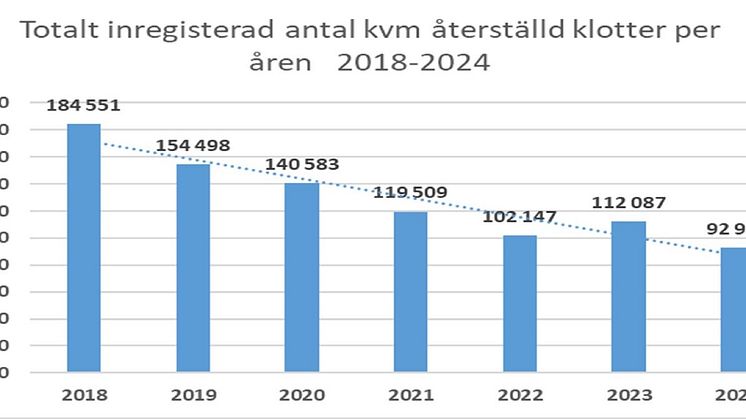 Kvadratmeter återställd klotter.jpg